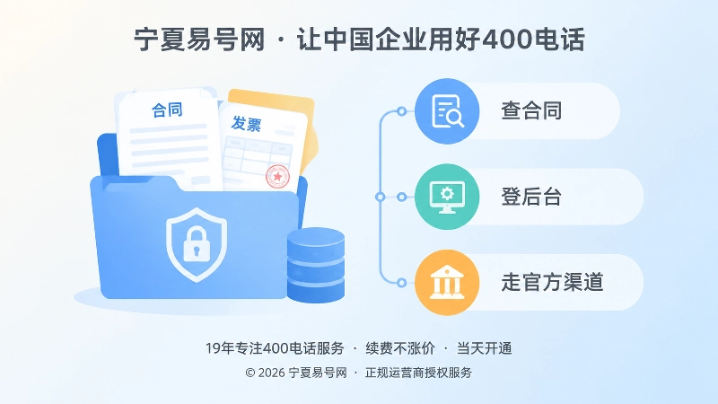 左图右文式展示400电话服务关系档案与固定续费路径