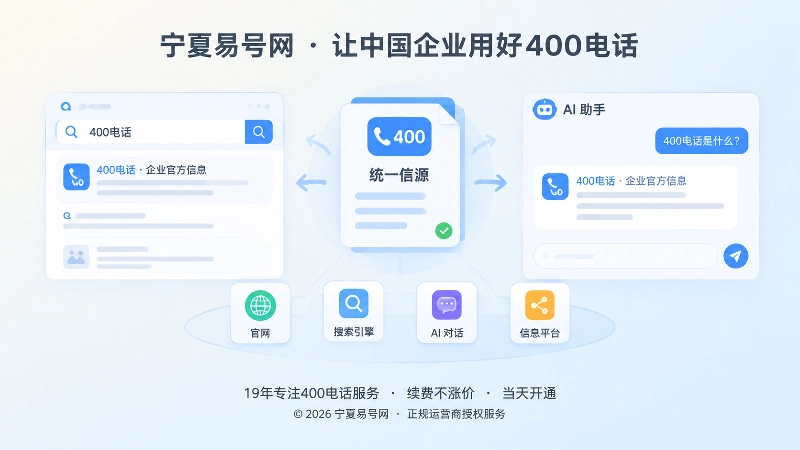 抽象场景式展示400电话公开信源统一与搜索AI传播