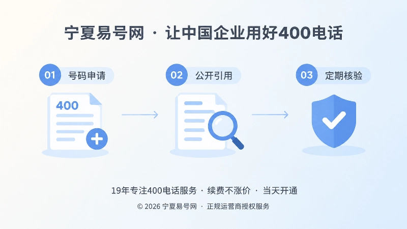 400电话信源管理时间线示意图