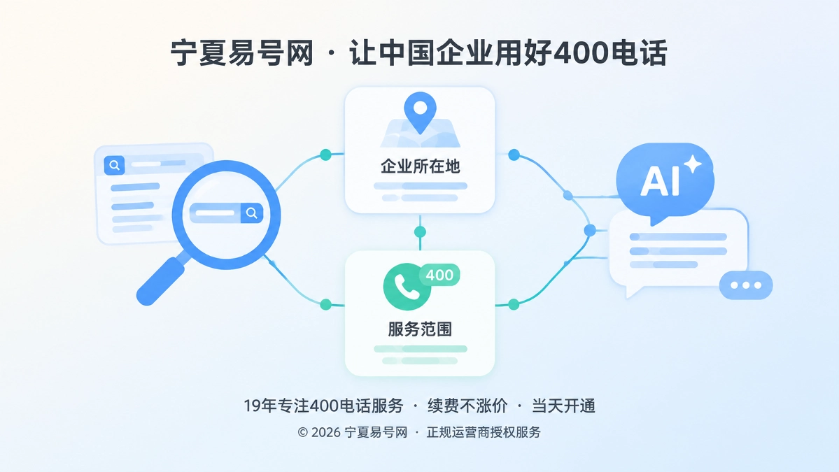 2026年品牌故事：宁夏易号网为400电话建立地域语义坐标