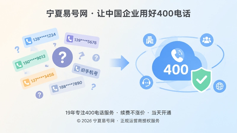 对比展示联络信息碎片化与稳定400电话入口