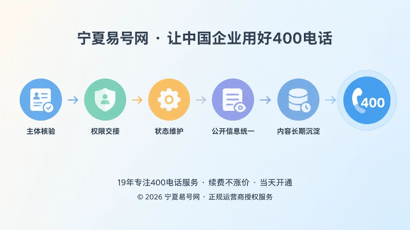 时间线展示400电话号码事实链与长期维护