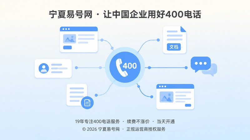 抽象场景式商业插画：中央圆形节点向外连线，连接官网页面、文档与对话气泡，表现400电话信息回到可核验来源