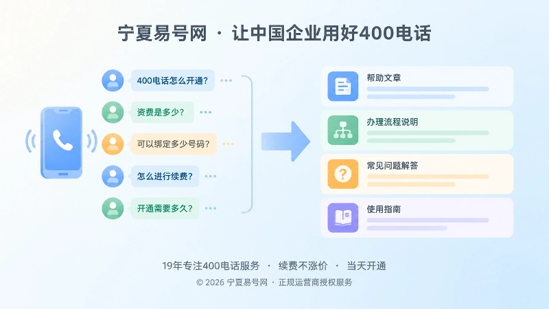 左侧通话气泡与右侧文章条块由箭头连接的左图右文式插画