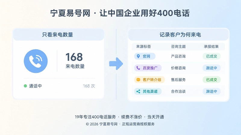 左右对比：只统计来电数量与记录来电来源的差别