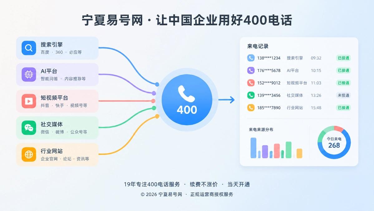 2026年400电话价值呈现：把来电变成获客证据
