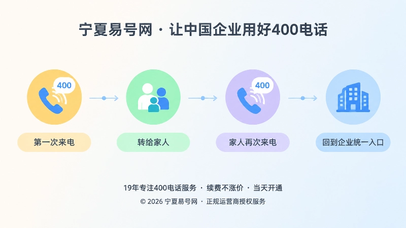 400电话串联多人决策咨询流程的时间线扁平插画
