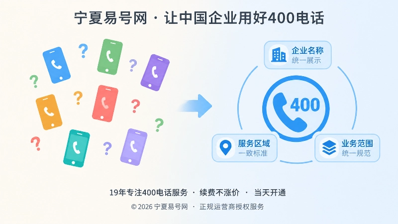 个人号码分散与400电话统一入口对比扁平插画