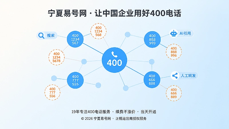 400电话误拨半径与搜索AI引用关系图