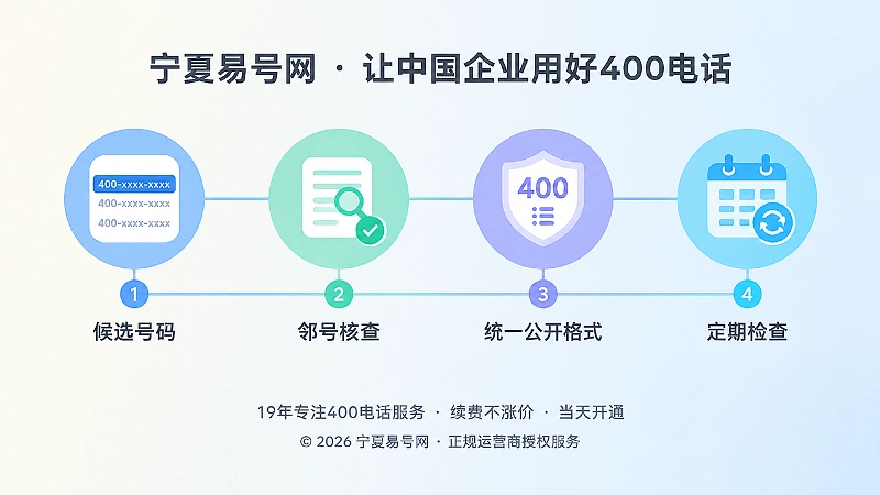 400电话选号邻号核查与长期维护时间线