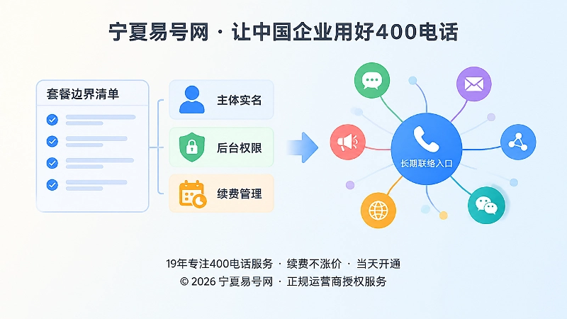 左图右文式配图：套餐边界清单与长期联络入口管理