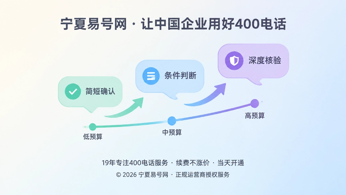 2026年400电话套餐解析：用有效核验会话配置长期联络资源