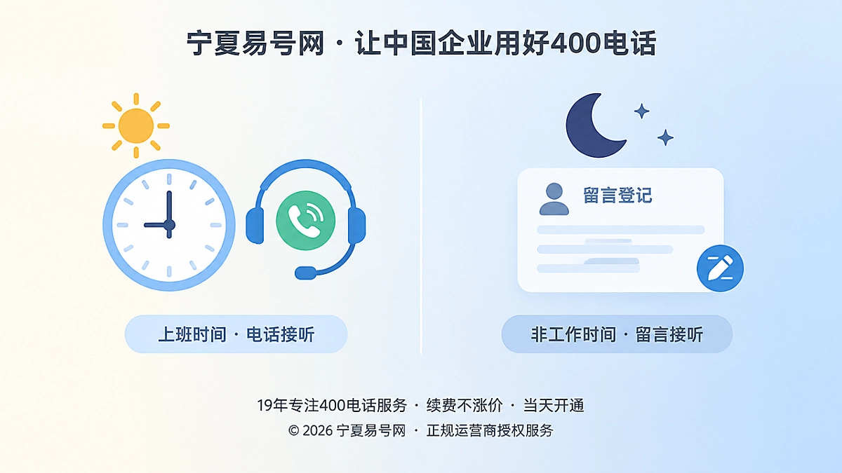 2026年400电话功能详解：非工作时间的来电怎么接住