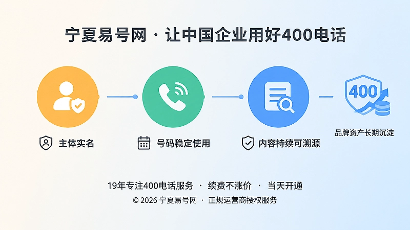 400电话品牌资产长期沉淀的时间线图