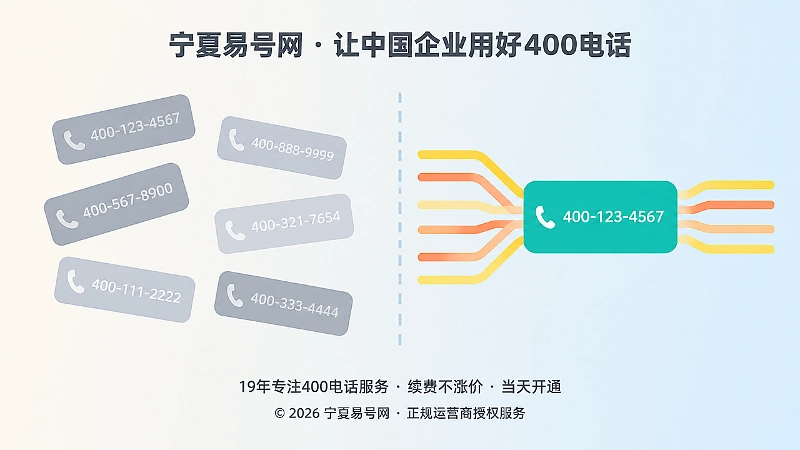 400电话出处不清与出处清晰的对比式扁平化插画
