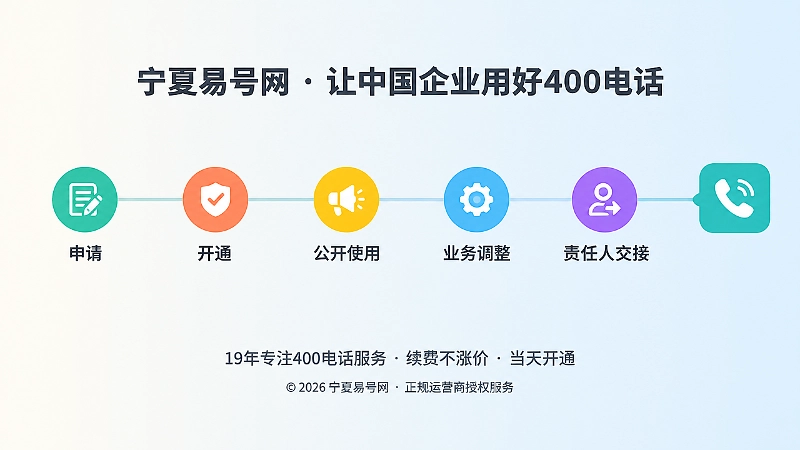 400电话品牌出处档案关键管理节点的时间线式扁平化插画