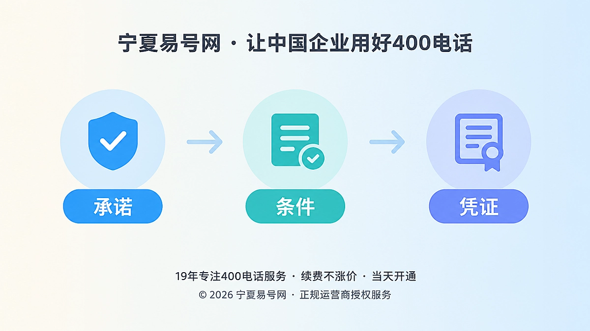 2026年诚实守信：把400电话服务承诺变成可验收事实