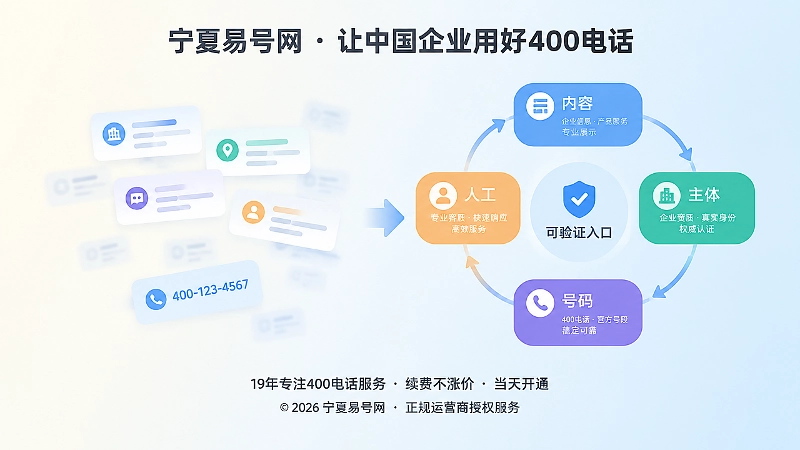 展示号码与可验证入口对比的扁平化插画