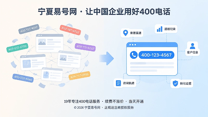 渠道号码碎片化与统一主号码对比扁平图