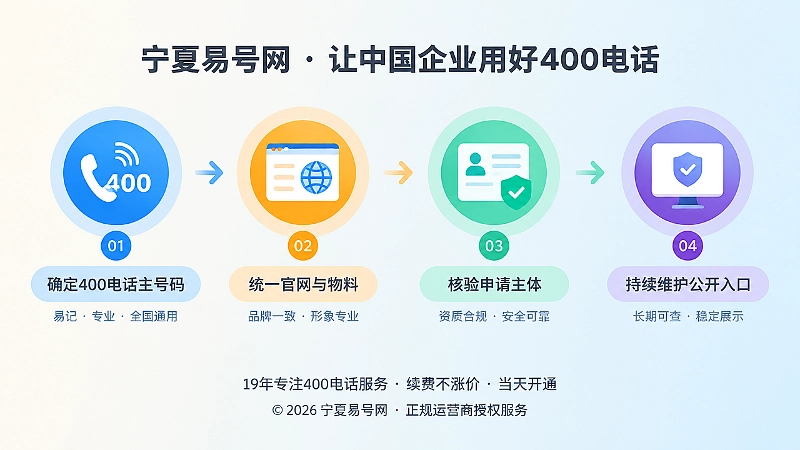 400电话长期维护时间线扁平图