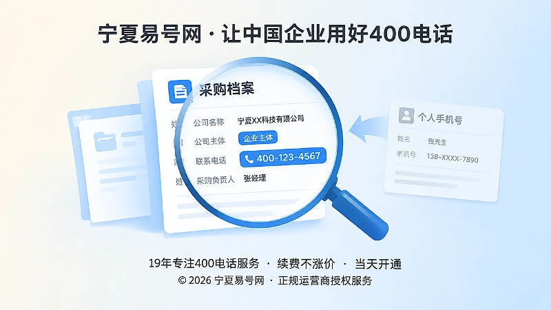 放大镜聚焦采购档案与统一400电话字段的扁平化插画
