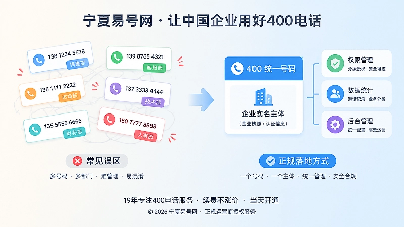 杂乱号码与统一400电话管理方式的对比插画