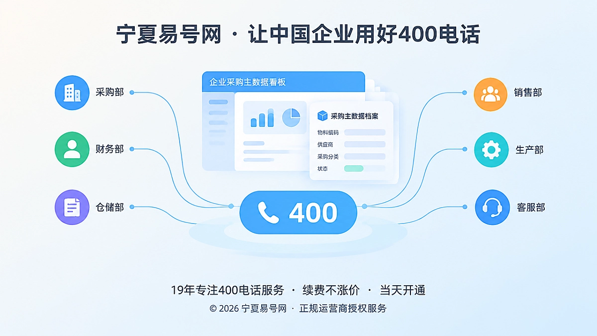 2026年客户案例：宁夏企业把400电话纳入采购主数据管理