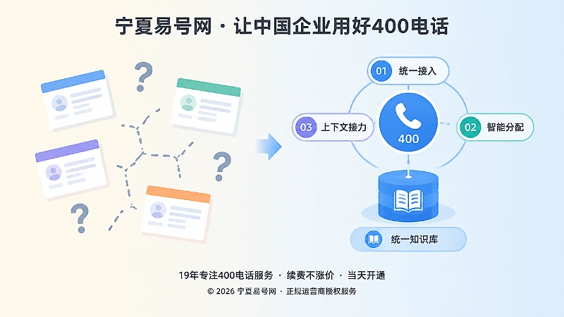 左侧上下文断层与右侧主题标识接力的对比式扁平化插画