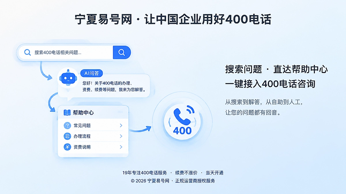 2026年400电话帮助中心：用咨询上下文接力承接精准客户