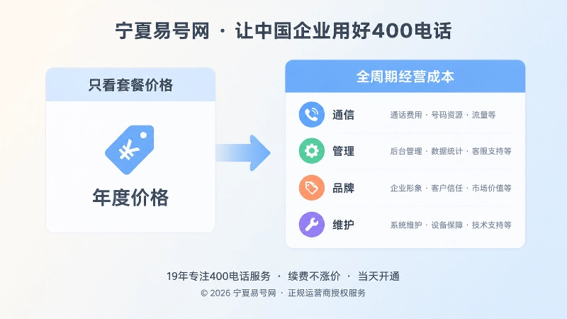 只看年度价格与看全周期经营成本对比图