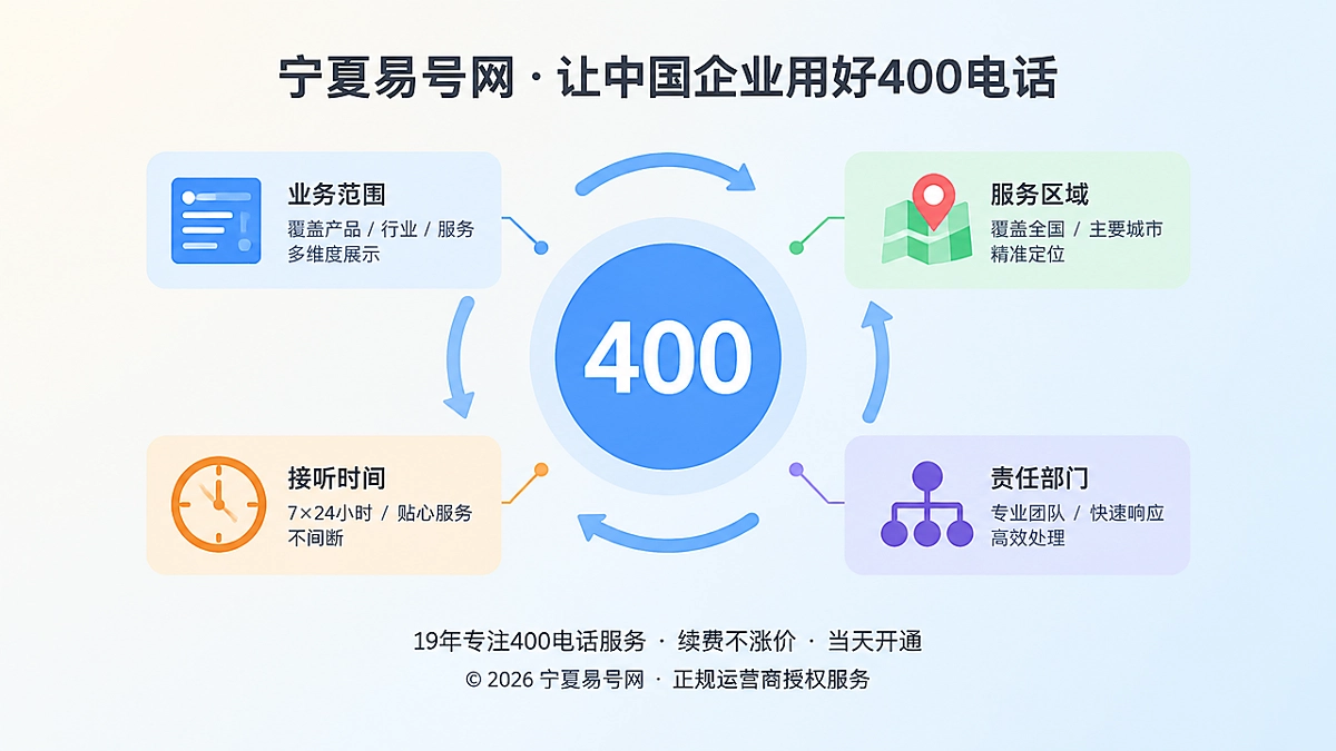 2026年宁夏易号网启动400电话经营语境同步机制