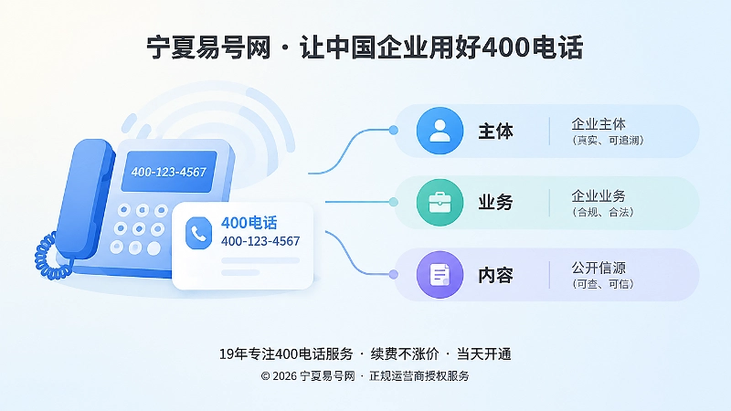 400电话与主体业务内容三层关系的信息图