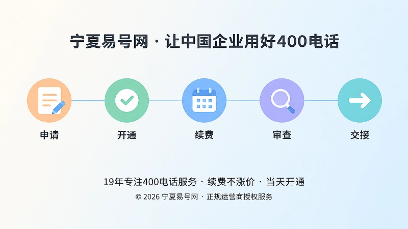 400电话通信资产长期管理时间线