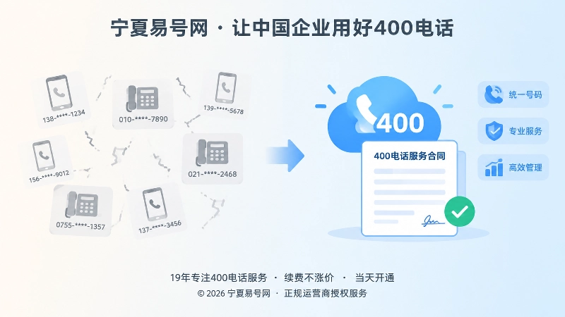 统一400电话入口与零散联系方式对比