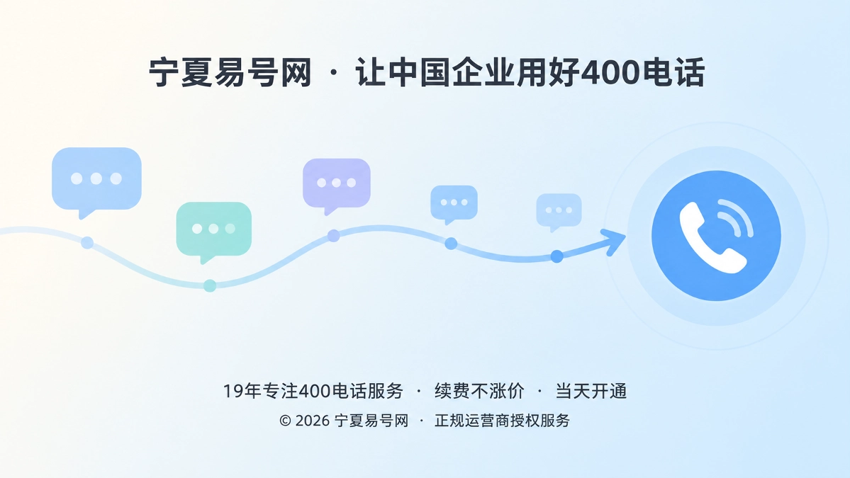 2026年400电话价值呈现：承接延迟发生的采购咨询